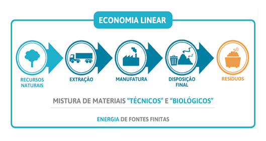 Fonte: Exchange 4 Change Brasil